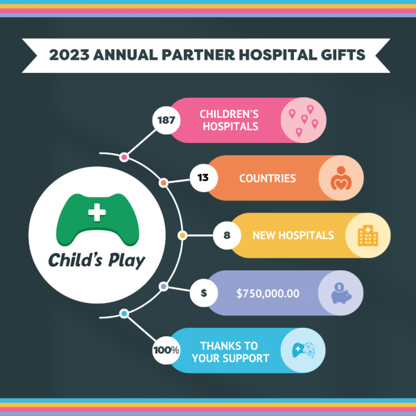2023 Annual Partner Hospital Gifts